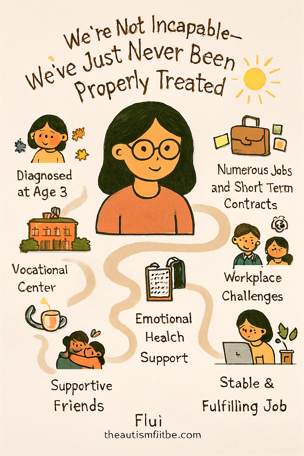 inclusive community